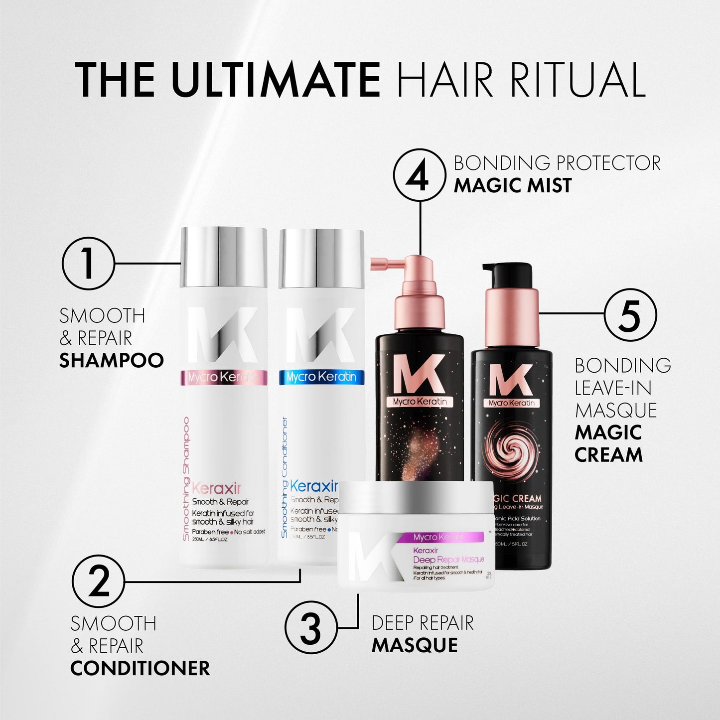 Mycro Keratin Magic Cream Bond Repair Masque (150ml)