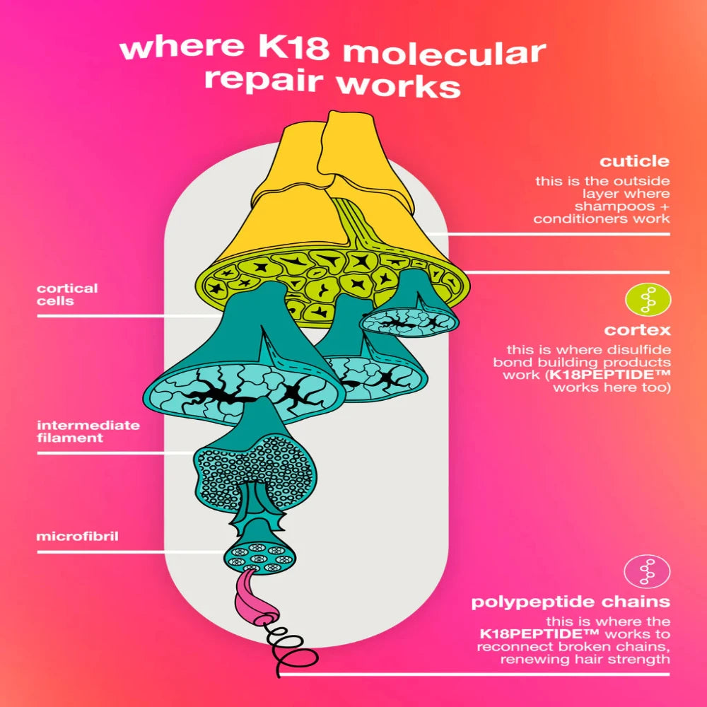 K18 Leave-In Molecular Repair Mask 50ml