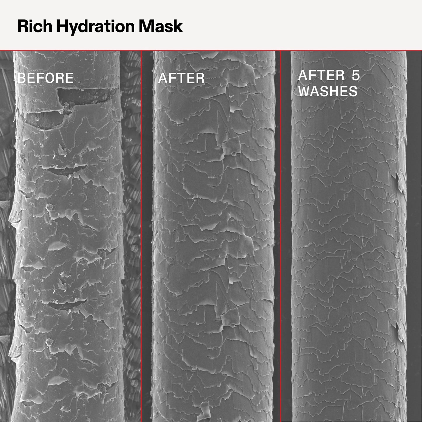 Olaplex Rich Hydration Mask 200ml