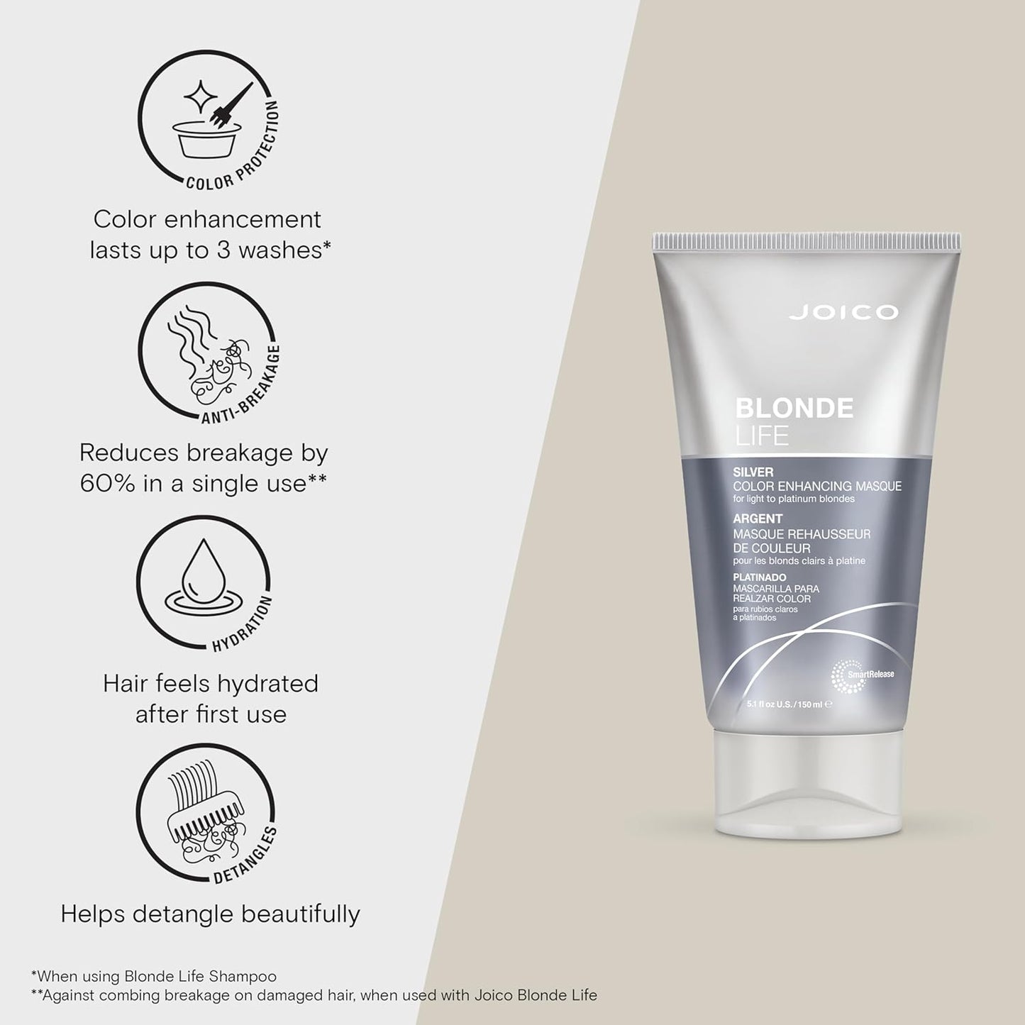 Joico Blonde Life Color Enhancing Masques