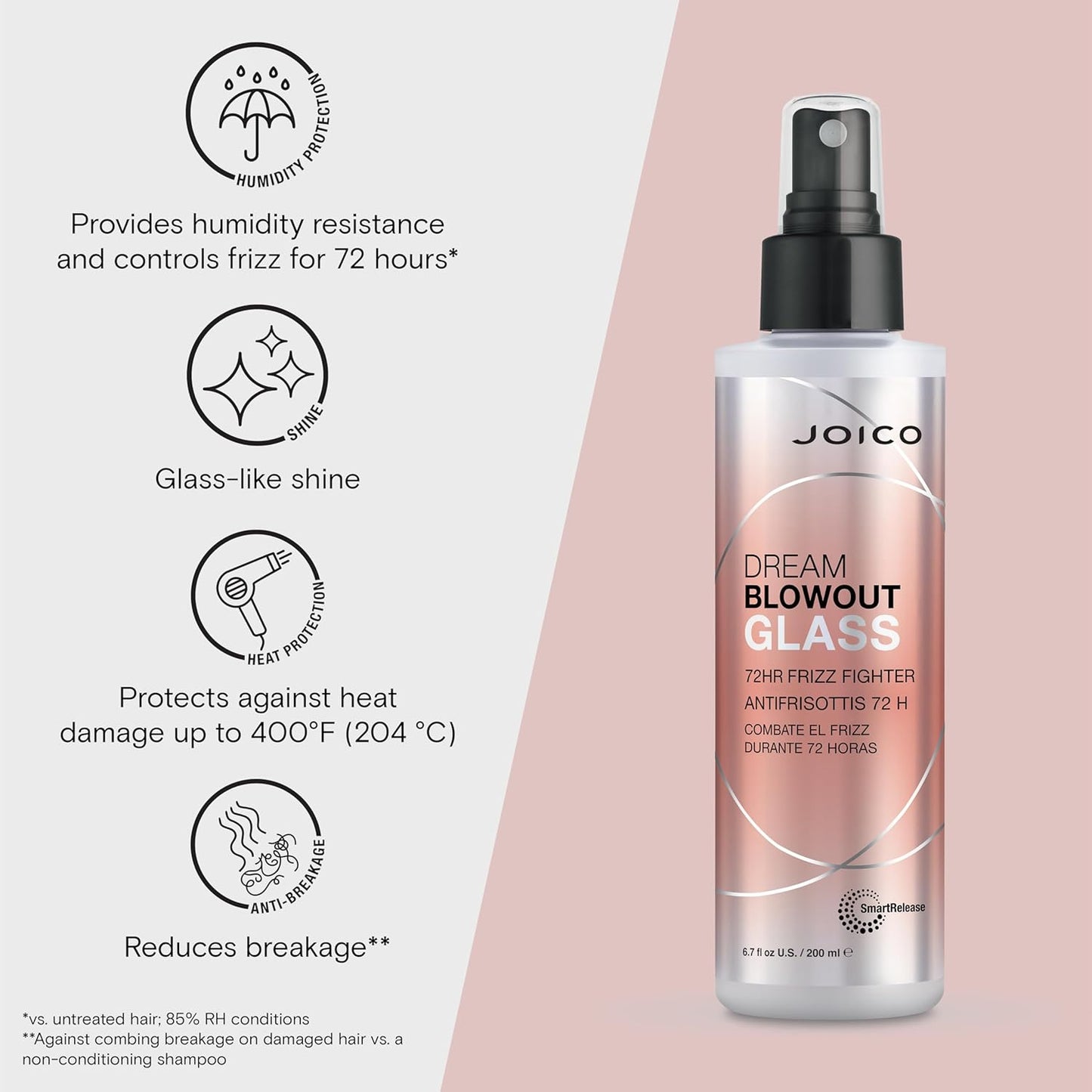 Joico Dream Blowout Glass 200ml