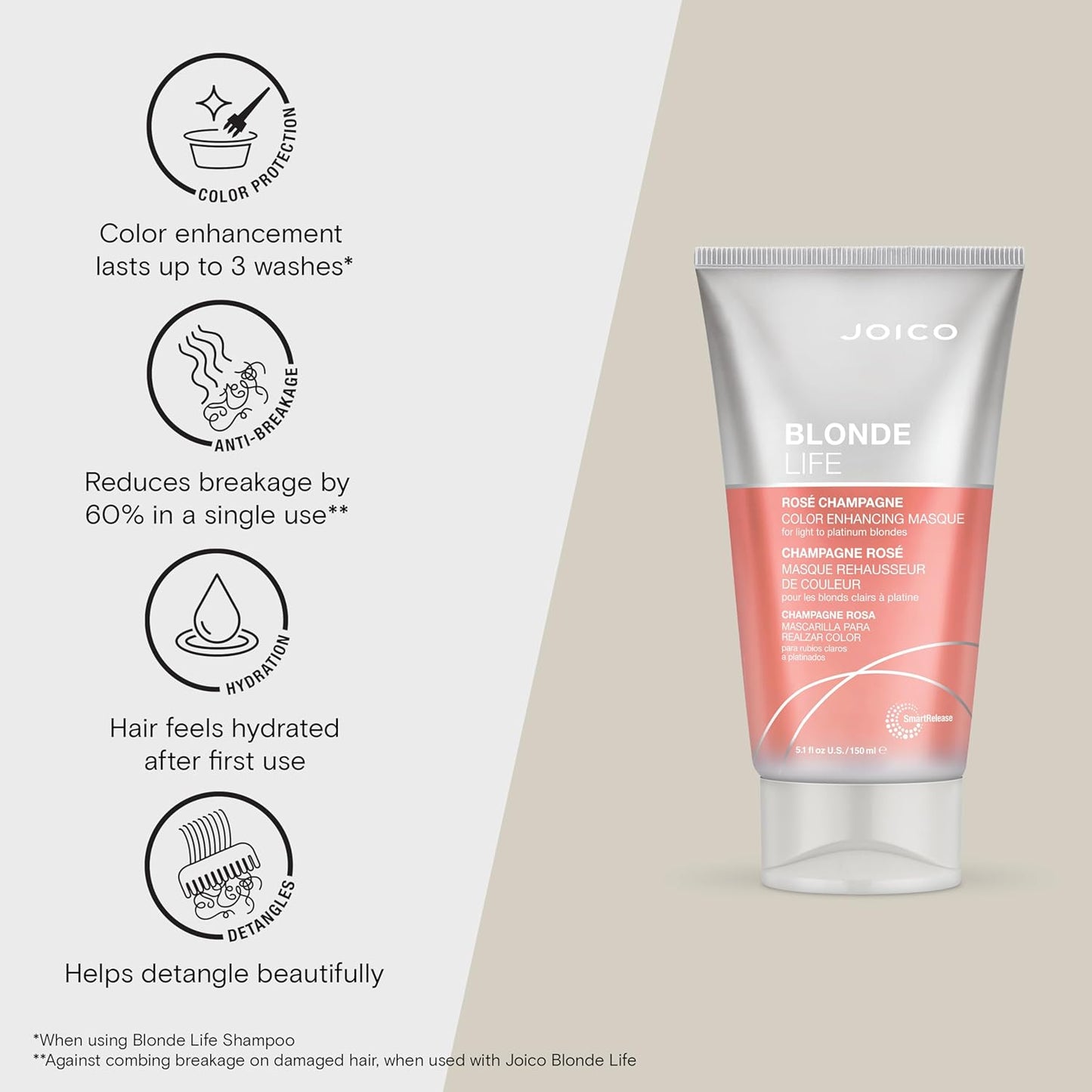 Joico Blonde Life Color Enhancing Masques