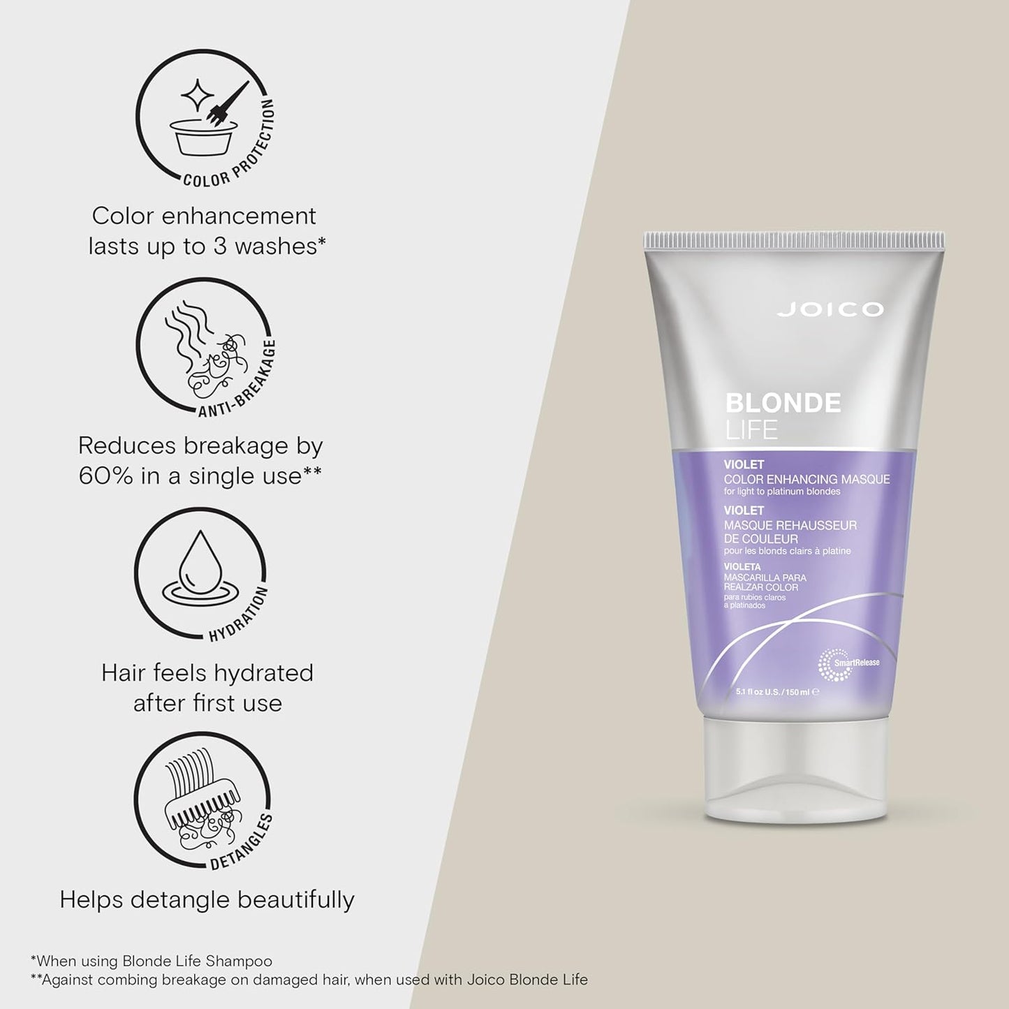 Joico Blonde Life Color Enhancing Masques