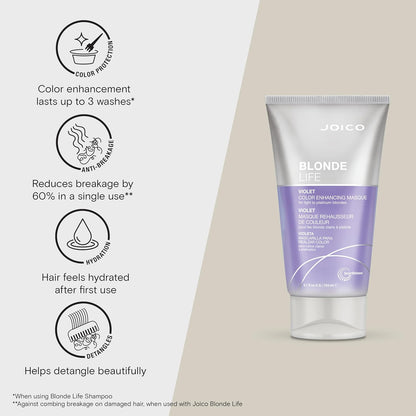 Joico Blonde Life Color Enhancing Masques