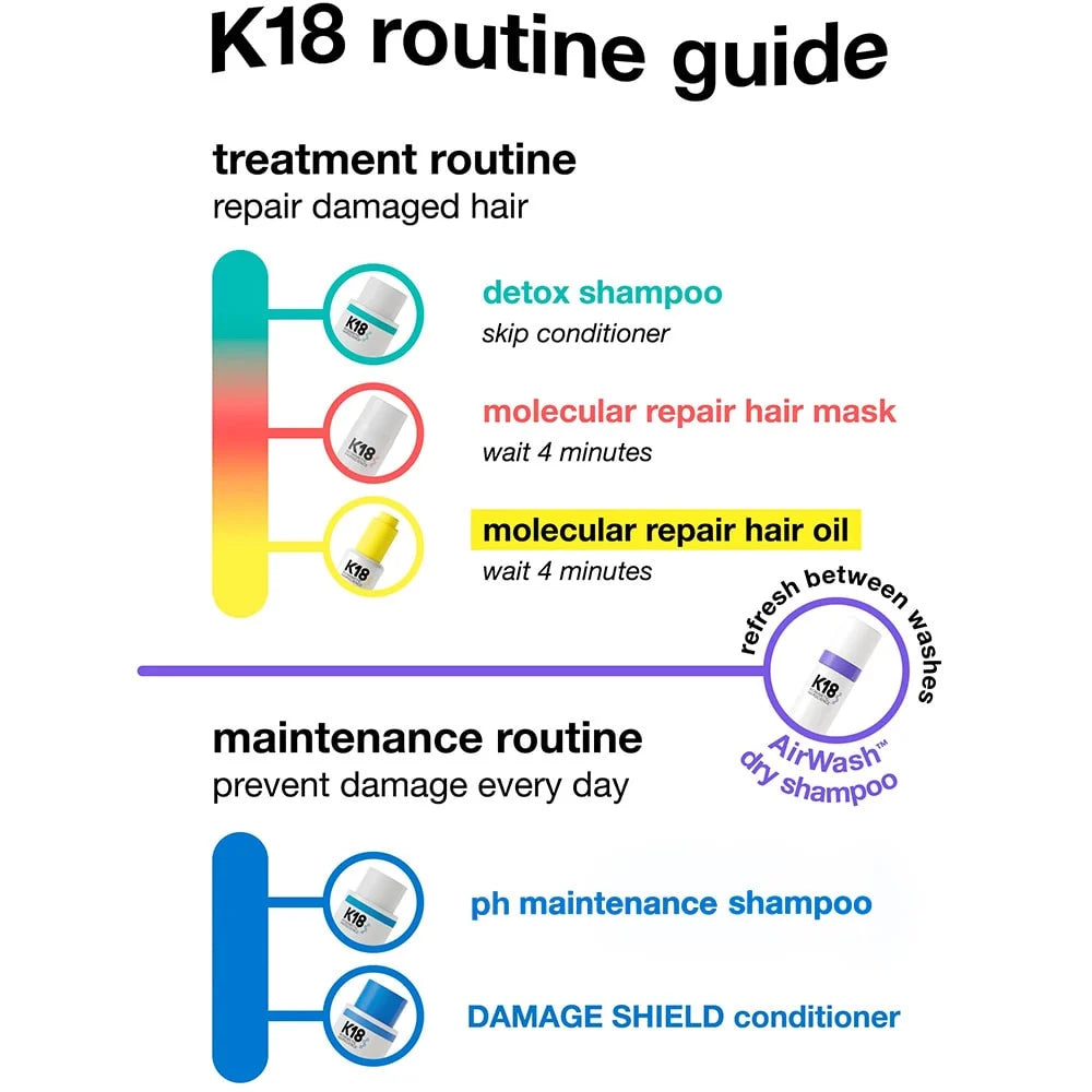 K18 Prep + Repair At-Home Duo Set