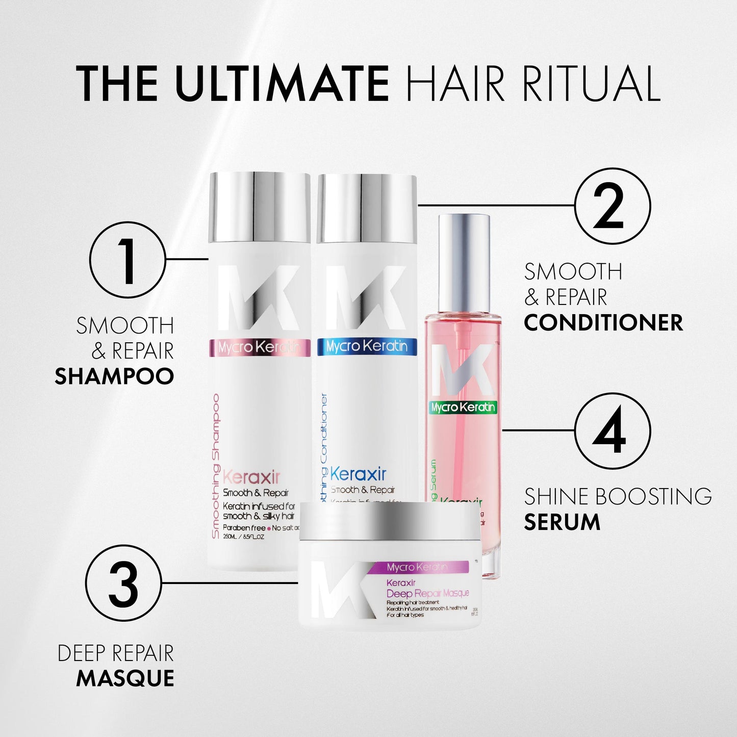 Mycro Keratin Keraxir Smoothing Conditioner (250ml)