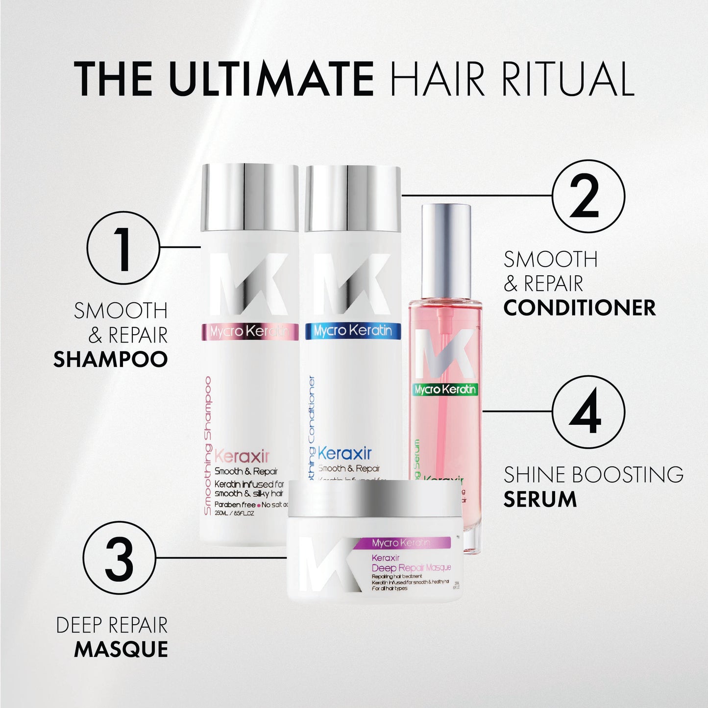 Mycro Keratin Keraxir Smoothing Shampoo (250ml)