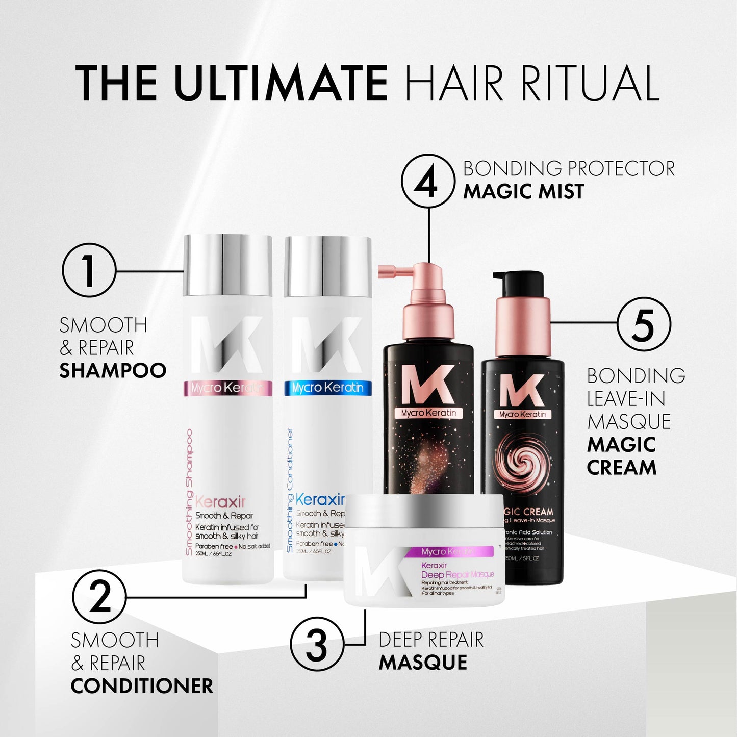 Mycro Keratin Magic Mist Bonding Protector (200ml)