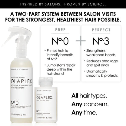 Olaplex No.0 Intense Bond Builder Treatment (155ml)