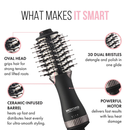 Moyoko Mini Blowbrush